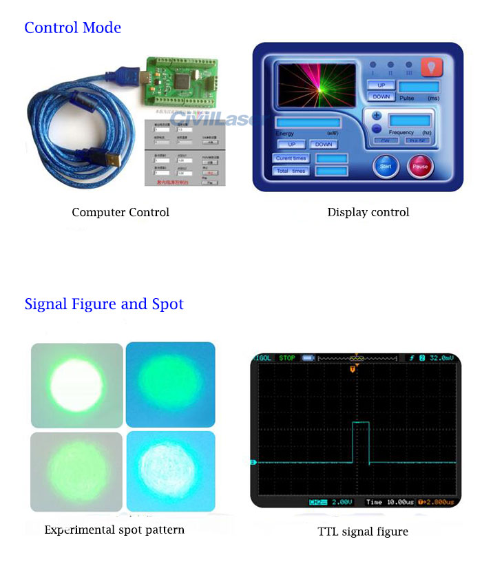 fiber coupled laser system